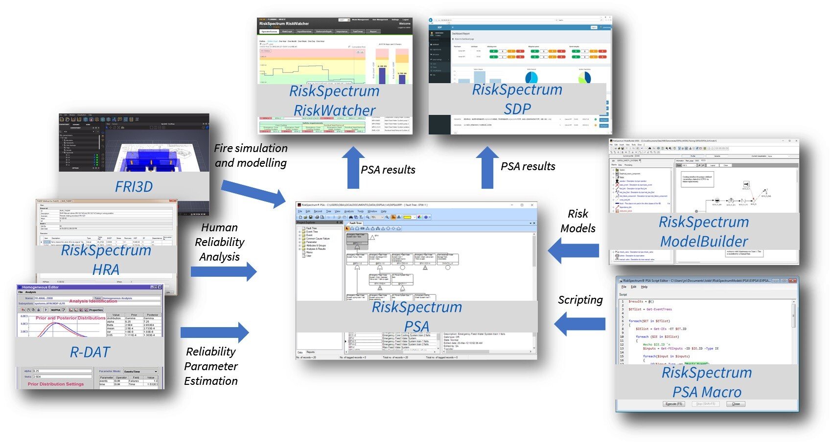 Visual On Risk Spectrum RiskSpectrum implementation services